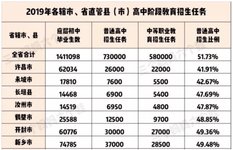 永城高中在全市教育版图中的地位如何？