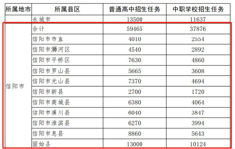 探秘河南省永城市高级中学：教育之光在中原闪耀