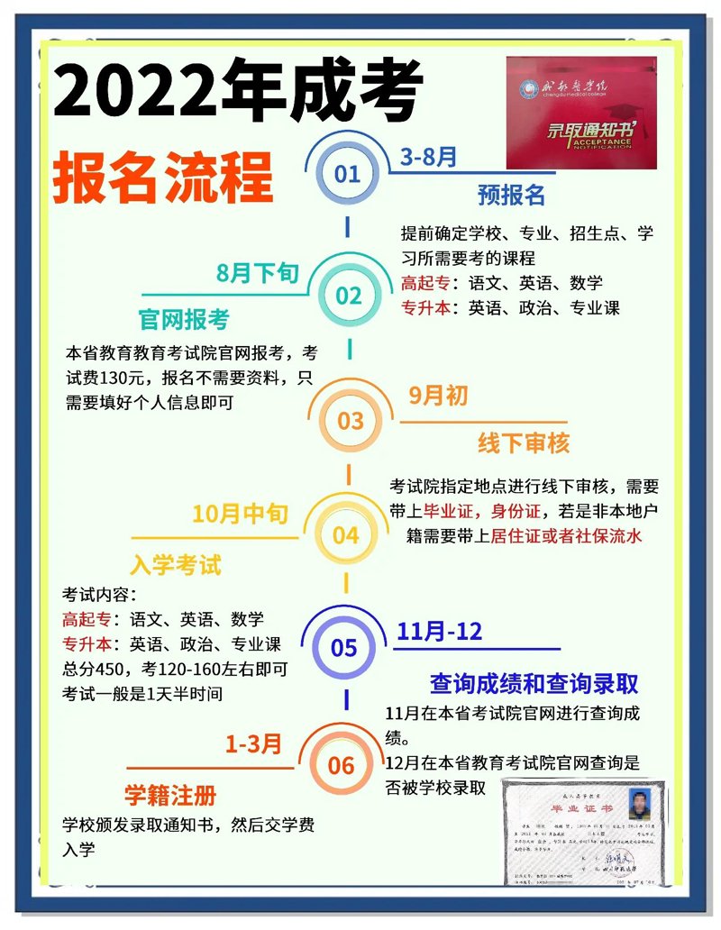永城高中的教育创新之路