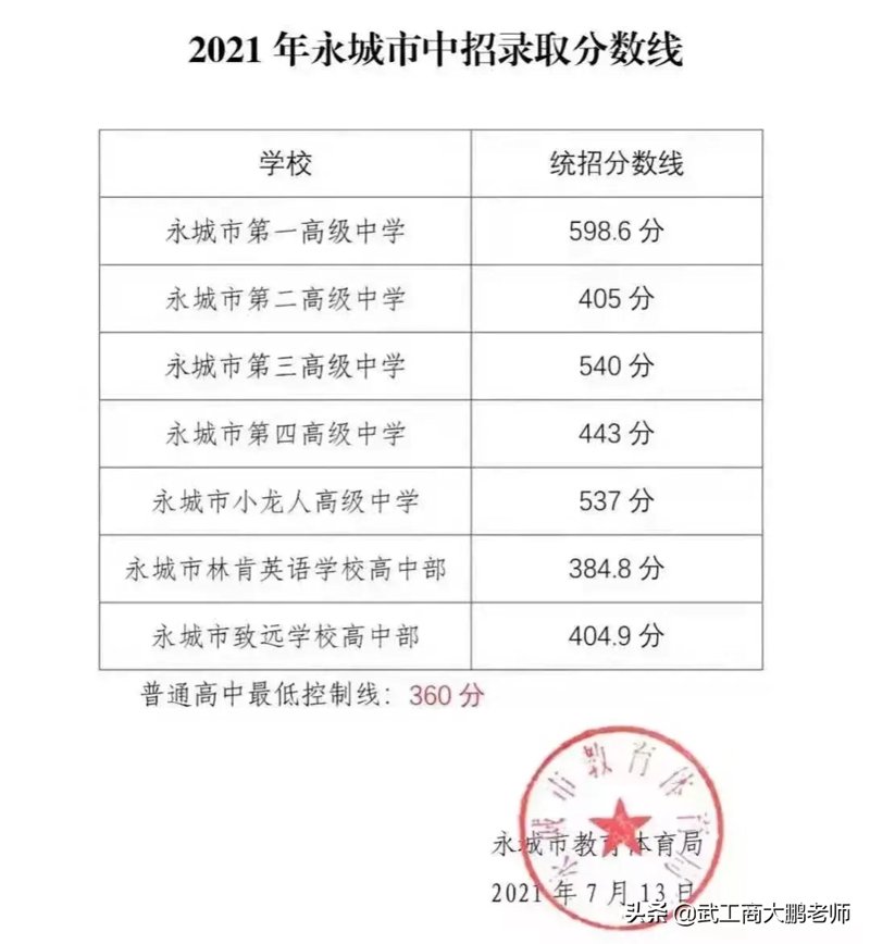 河南省永城市高级中学