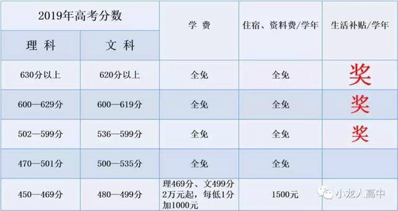 永城高中招生政策解读：面向未来教育改革